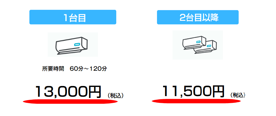 お掃除機能付きエアコンクリーニング