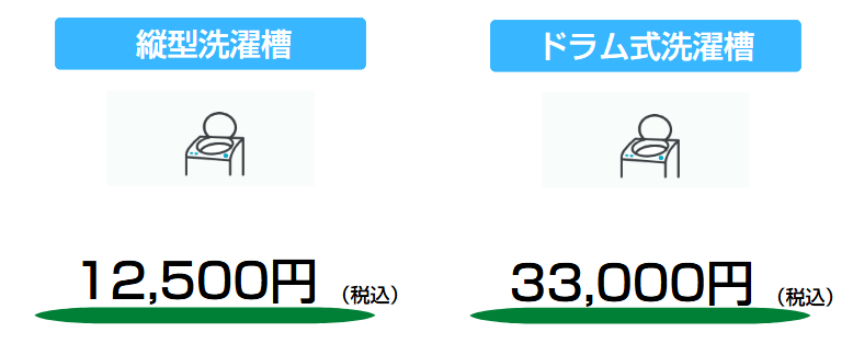 洗濯槽クリーニング